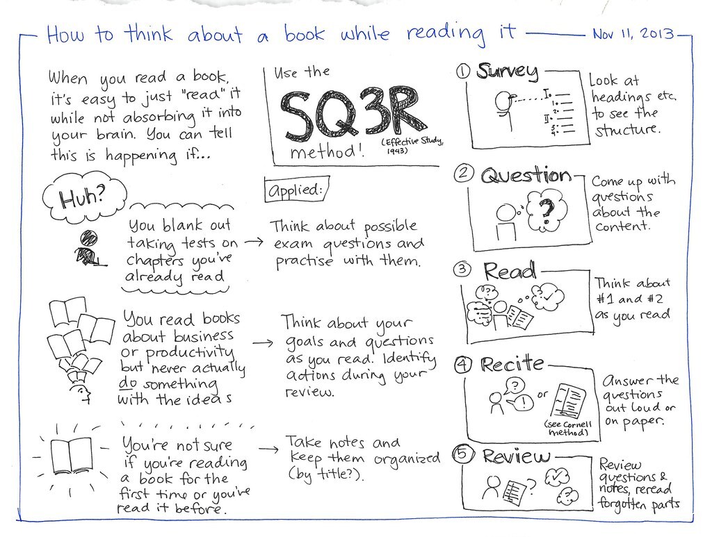 SQ3R: Survey-Question-Read-Recite-Review | AdLit
